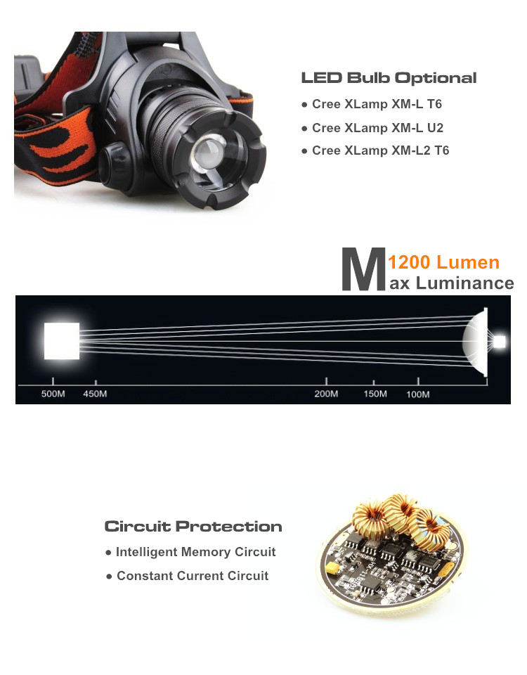 1200 lumen headlamp 02.jpg